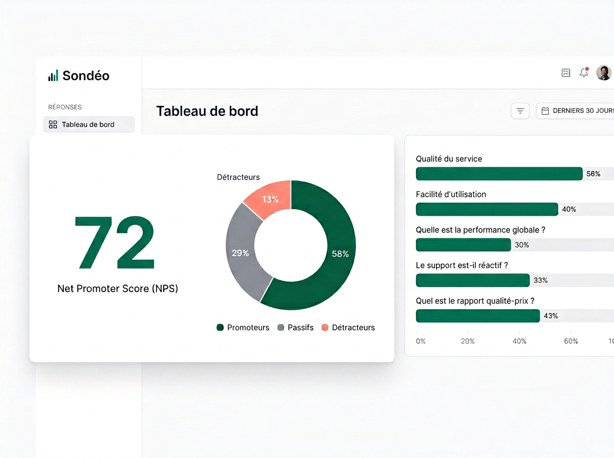 Analytique en temps réel
